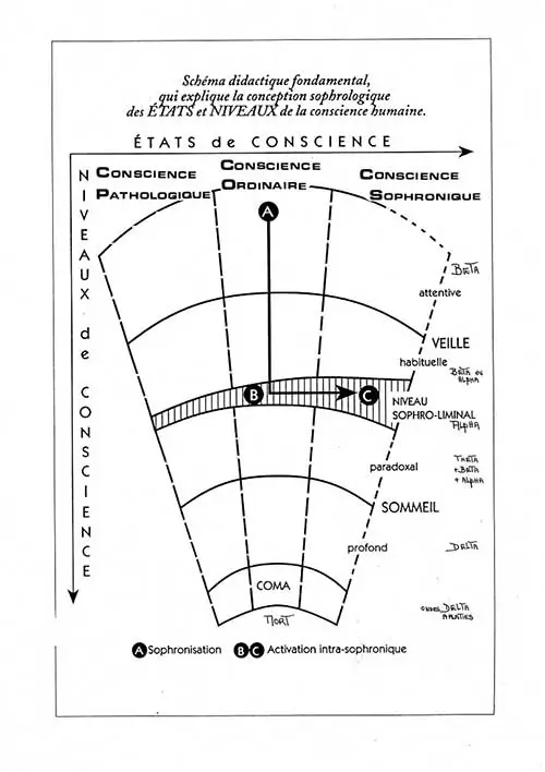 SOPHROLOGIE-Eventail-de-Caycédo